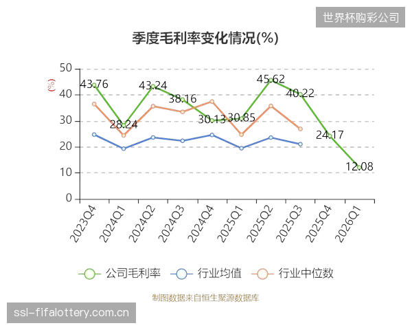 2026年5月数据显示，采用履约矩阵的品牌商订单准时率达到了98.7%