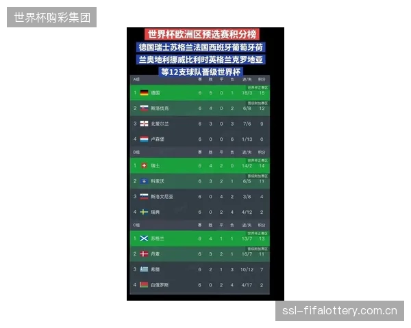 新赛制取消传统小组赛,36支球队进行8轮比赛后按积分大排名。 新赛制取消传统小组赛,36支球队进行8轮比赛后按积分大排名。